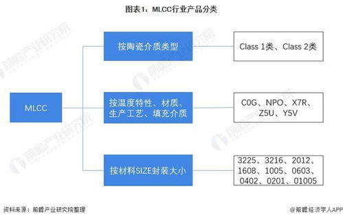 預(yù)見2022 中國(guó)MLCC行業(yè)全景圖譜與發(fā)展趨勢(shì)