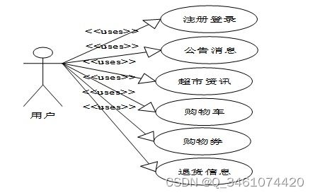 附源碼 基于springboot的中小型超市商品管理系統(tǒng) 計算機(jī)畢設(shè)071846