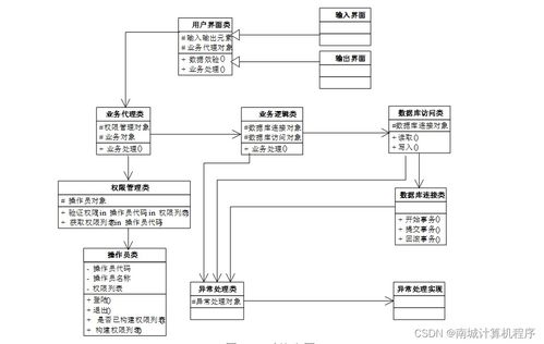 基于Android的實時公交查詢系統(tǒng)設(shè)計與實現(xiàn)——SSM框架與系統(tǒng)集成