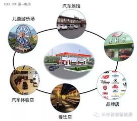 破解充電運營盈利困局 以服務外延與創新融合為鑰，開啟大數據服務新藍海