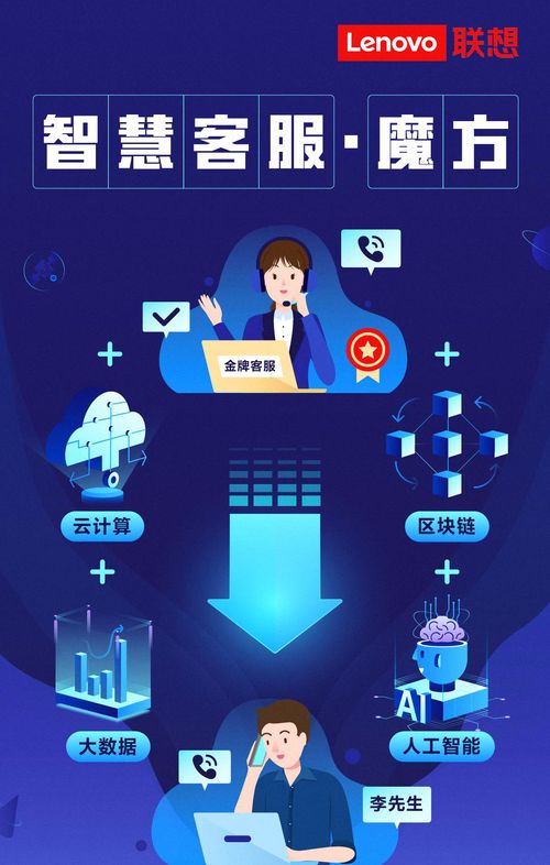 聯(lián)想智慧客服魔方重磅來襲，加速企業(yè)數(shù)字化轉(zhuǎn)型與大數(shù)據(jù)服務(wù)升級(jí)